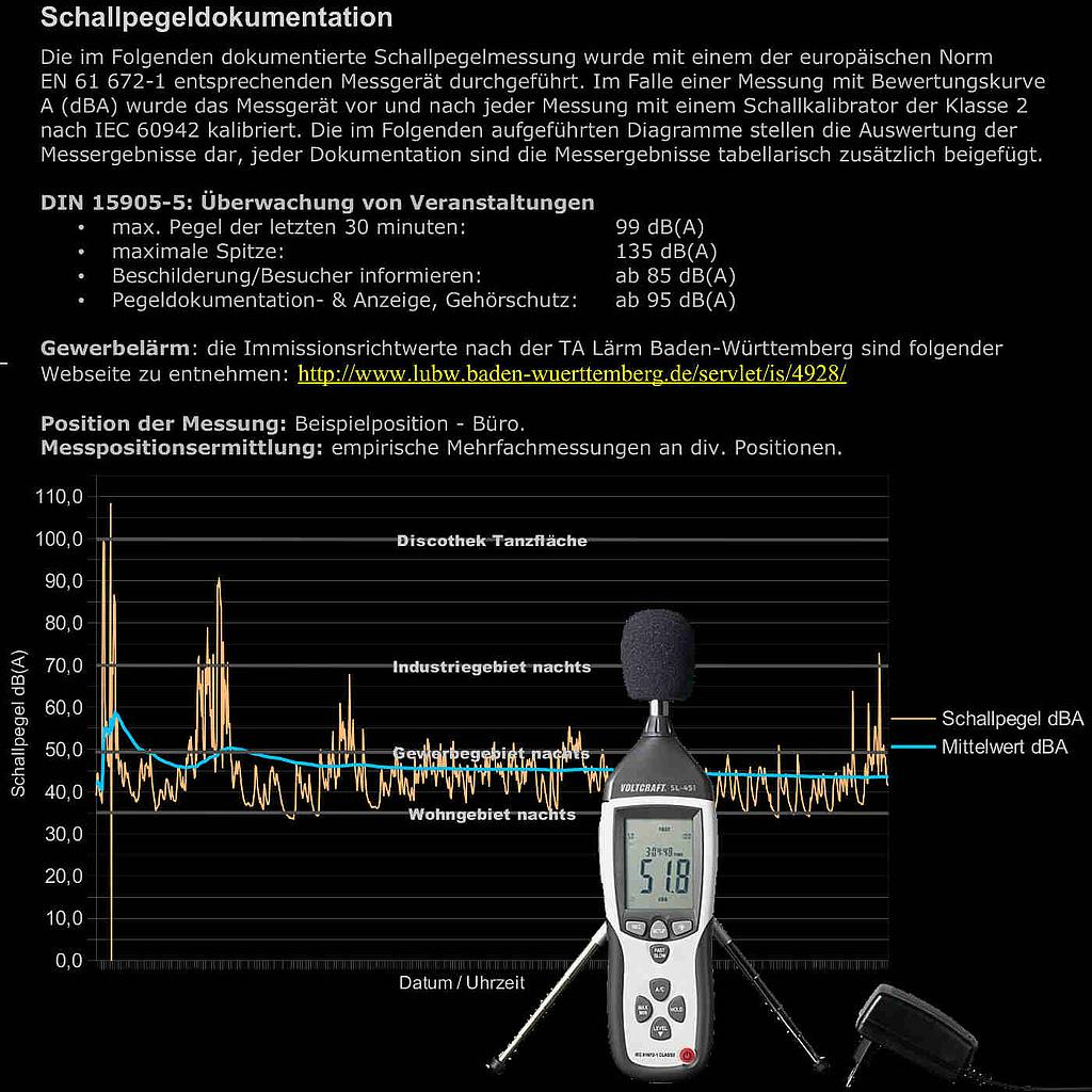 Schallpegel Messgerät